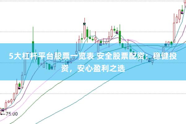 5大杠杆平台股票一览表 安全股票配资:稳健投资,安心盈利之选
